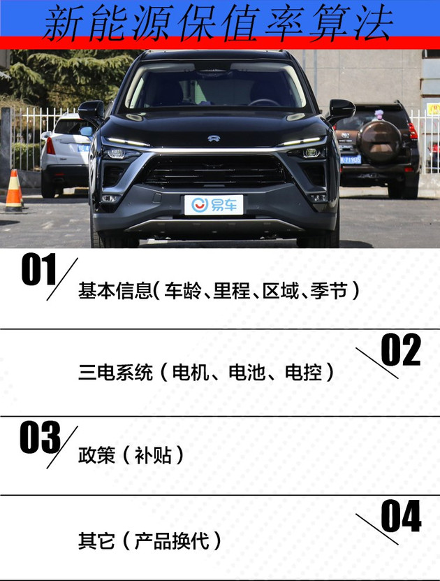 二手车,比亚迪,新能源保值率 二手车,比亚迪,新能源保值率