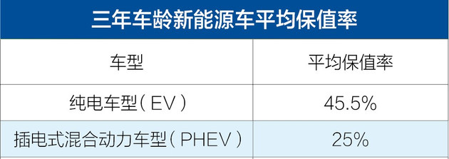 二手车,比亚迪,新能源保值率 二手车,比亚迪,新能源保值率