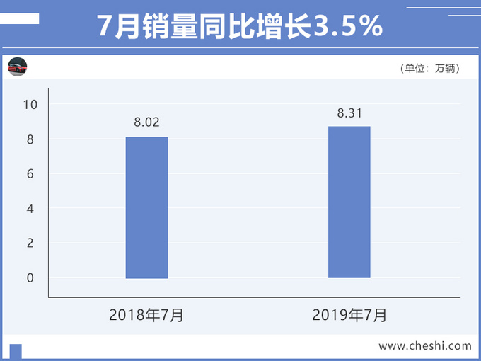 SUV，销量，东风日产，东风日产销量