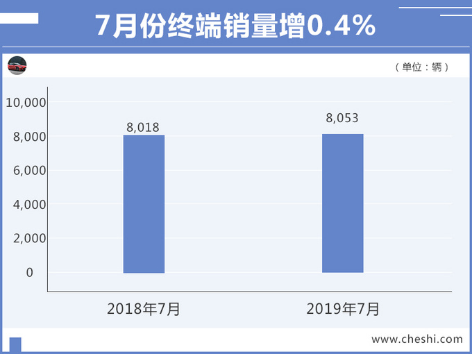 SUV，销量，启辰，东风启辰销量,车企销量