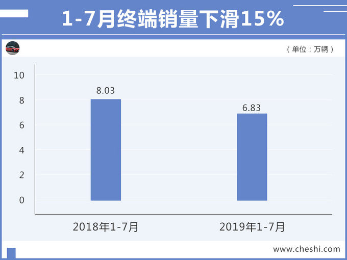 SUV，销量，启辰，东风启辰销量,车企销量