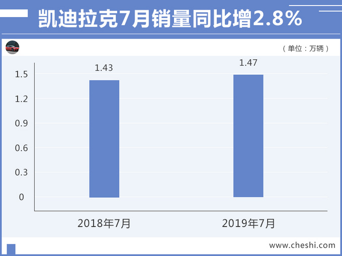 SUV,销量,凯迪拉克销量 SUV,销量,凯迪拉克销量