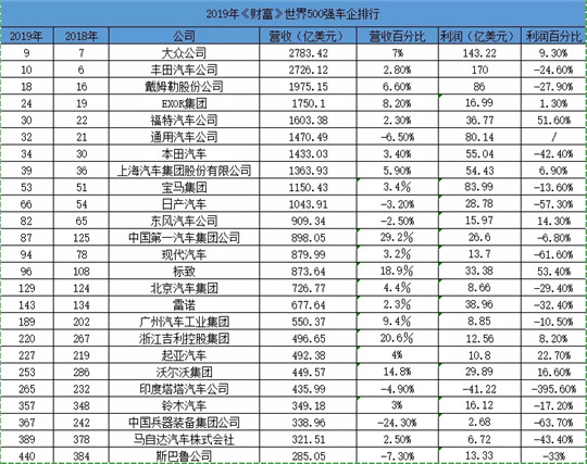 在华7月销量上涨9.4%，本田在东西方上演“功守道”