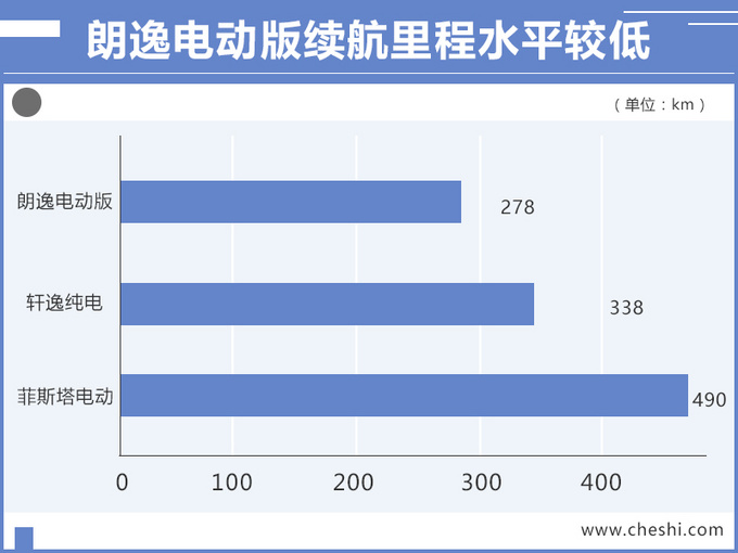 朗逸,大众朗逸电动预售 朗逸,大众朗逸电动预售