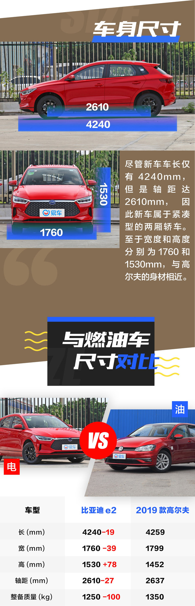 比亚迪,比亚迪;小型电动车;e2;续航 比亚迪,比亚迪;小型电动车;e2;续航