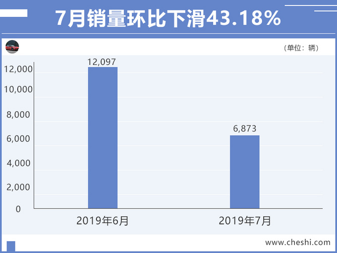 销量，东风柳汽