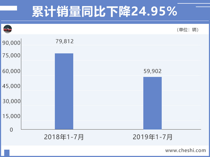 销量，东风柳汽