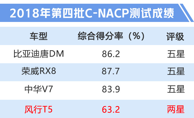 销量，东风柳汽