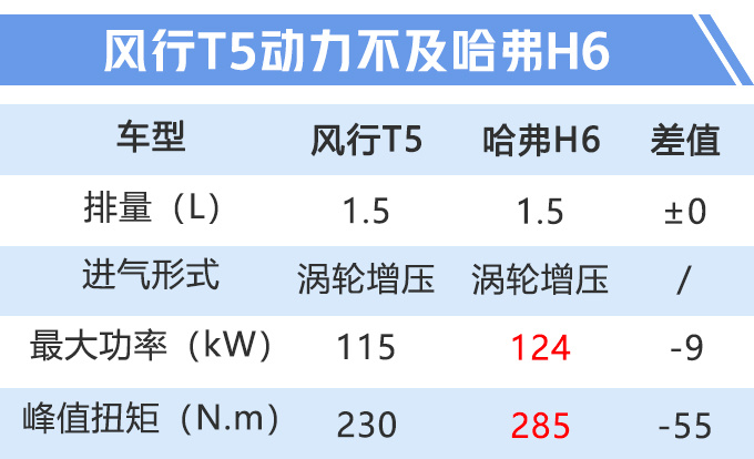 销量，东风柳汽