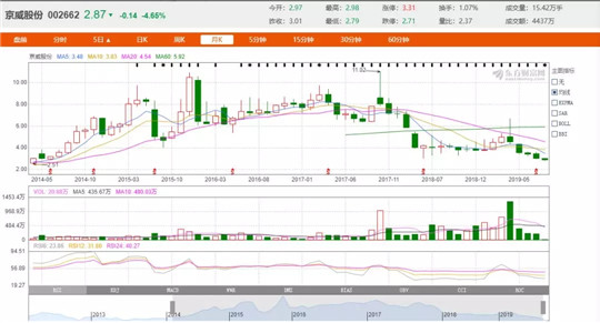 轻如鸿毛300亿，仅买来一个教训