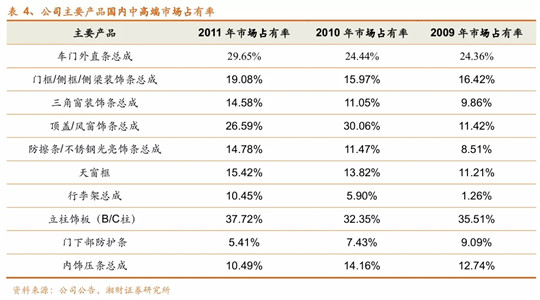 轻如鸿毛300亿，仅买来一个教训