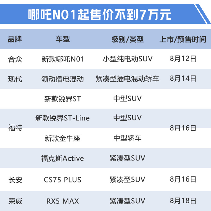 新车，新车上市