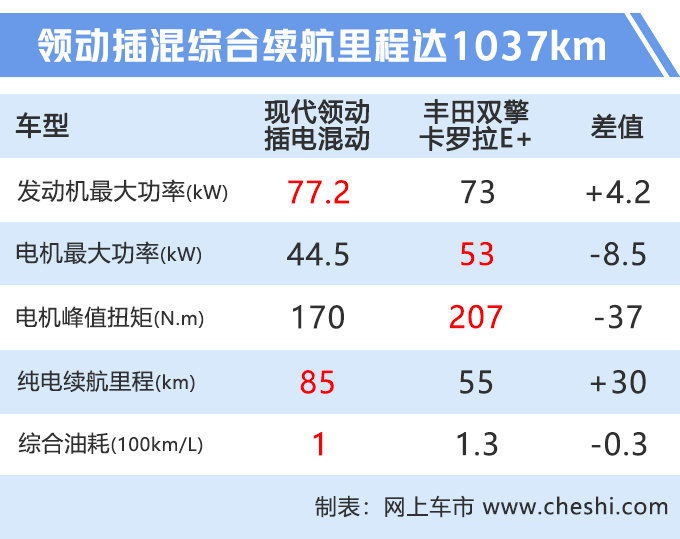 新车，新车上市