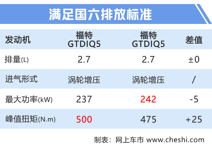 新车，新车上市