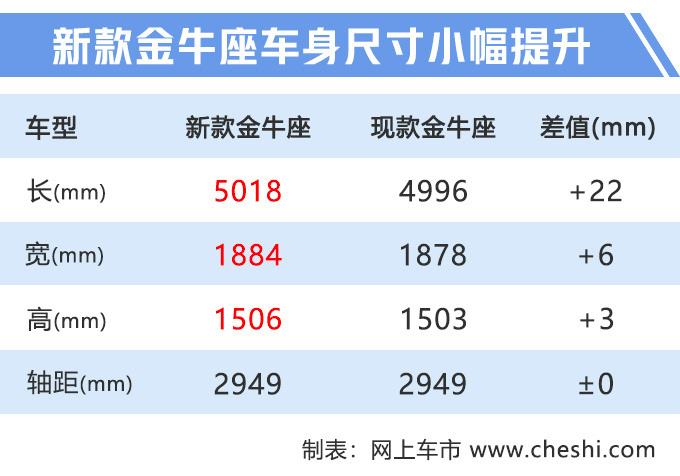 新车，新车上市