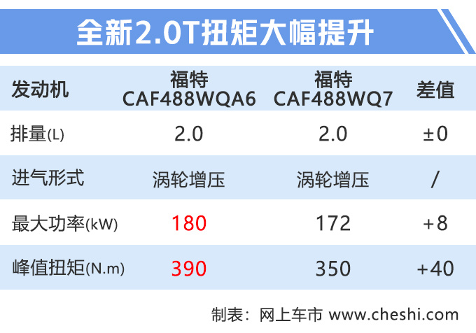 新车，新车上市