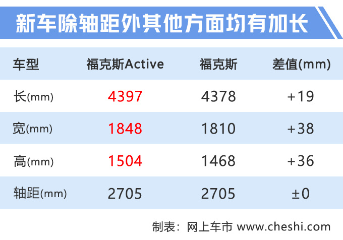 新车，新车上市