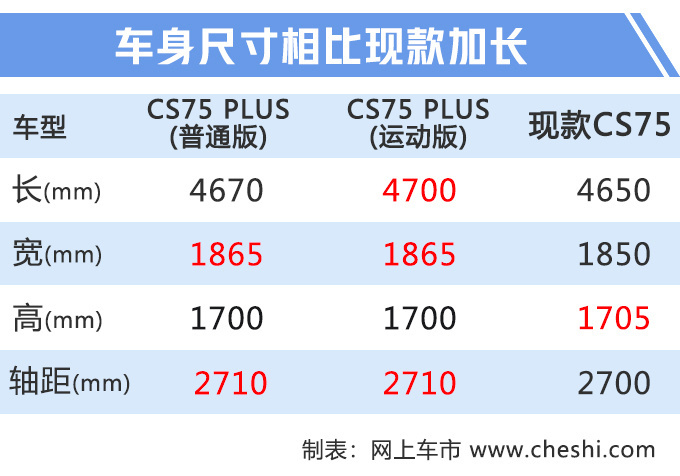 新车，新车上市