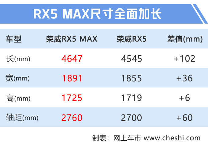 新车，新车上市