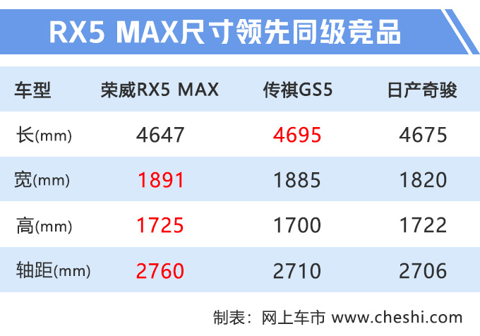 新车，新车上市