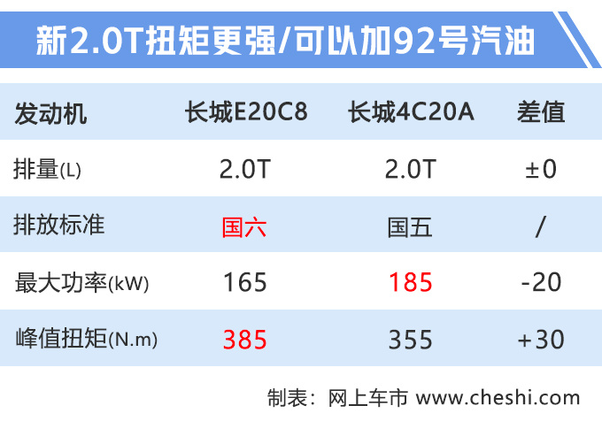 哈弗新款H9, 哈弗H9售价,哈弗国六