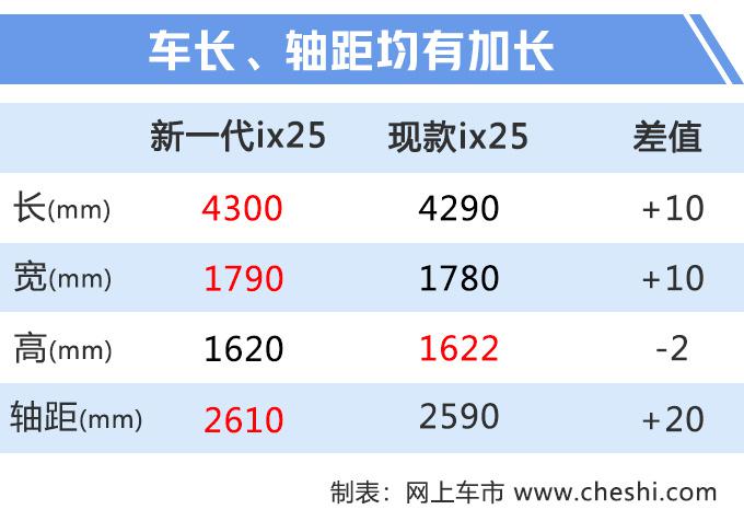 新车，北京现代，北京现代新一代ix25,北京现代新车型，