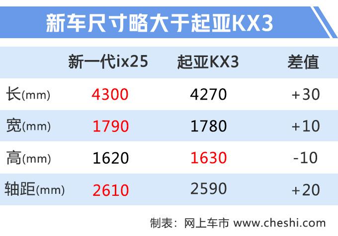 新车，北京现代，北京现代新一代ix25,北京现代新车型，