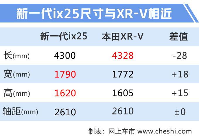 新车，北京现代，北京现代新一代ix25,北京现代新车型，