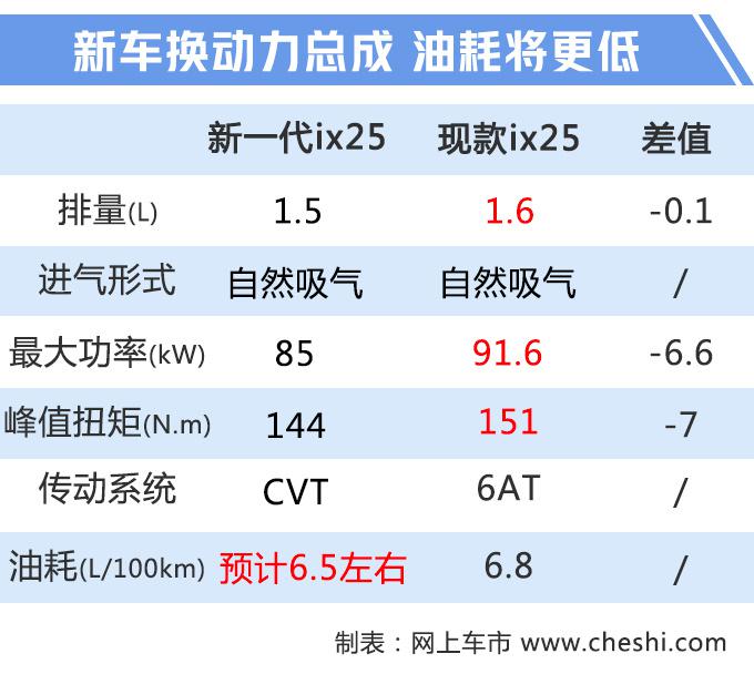 新车，北京现代，北京现代新一代ix25,北京现代新车型，