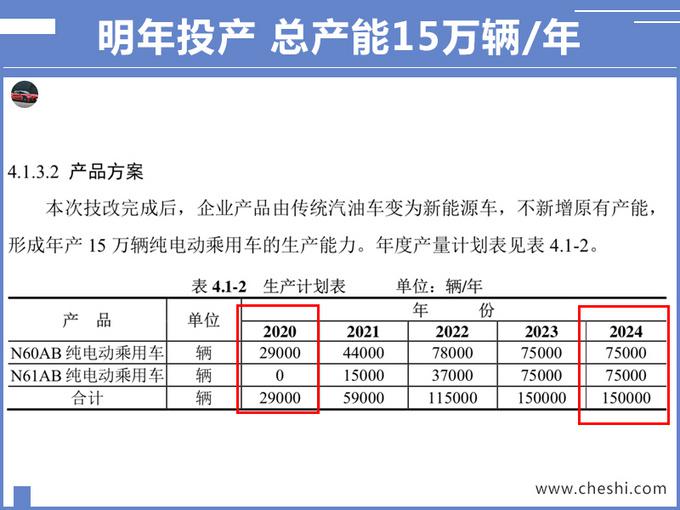 SUV，ARCFOX新SUV曝光, ARCFOX新SUV续航, 蔚来ES6