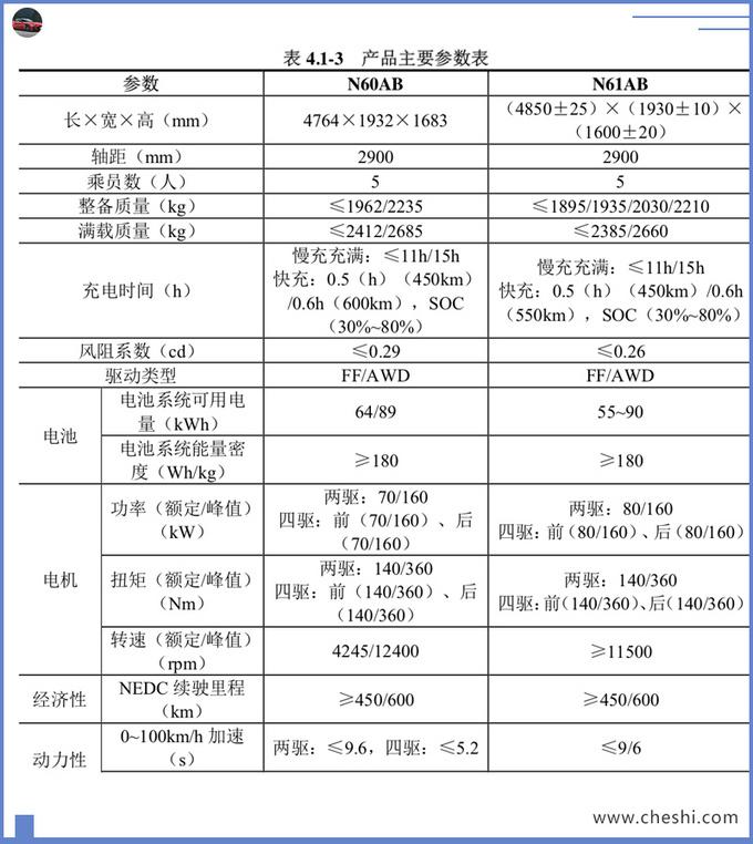 SUV，ARCFOX新SUV曝光, ARCFOX新SUV续航, 蔚来ES6