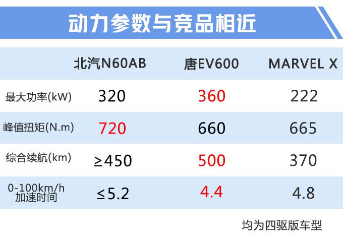SUV，ARCFOX新SUV曝光, ARCFOX新SUV续航, 蔚来ES6