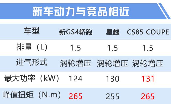 传祺GS4轿跑谍照,吉利星越，传祺新车型