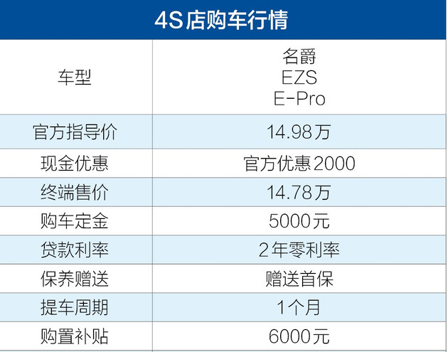 名爵;电动汽车试驾; 名爵;电动汽车试驾;