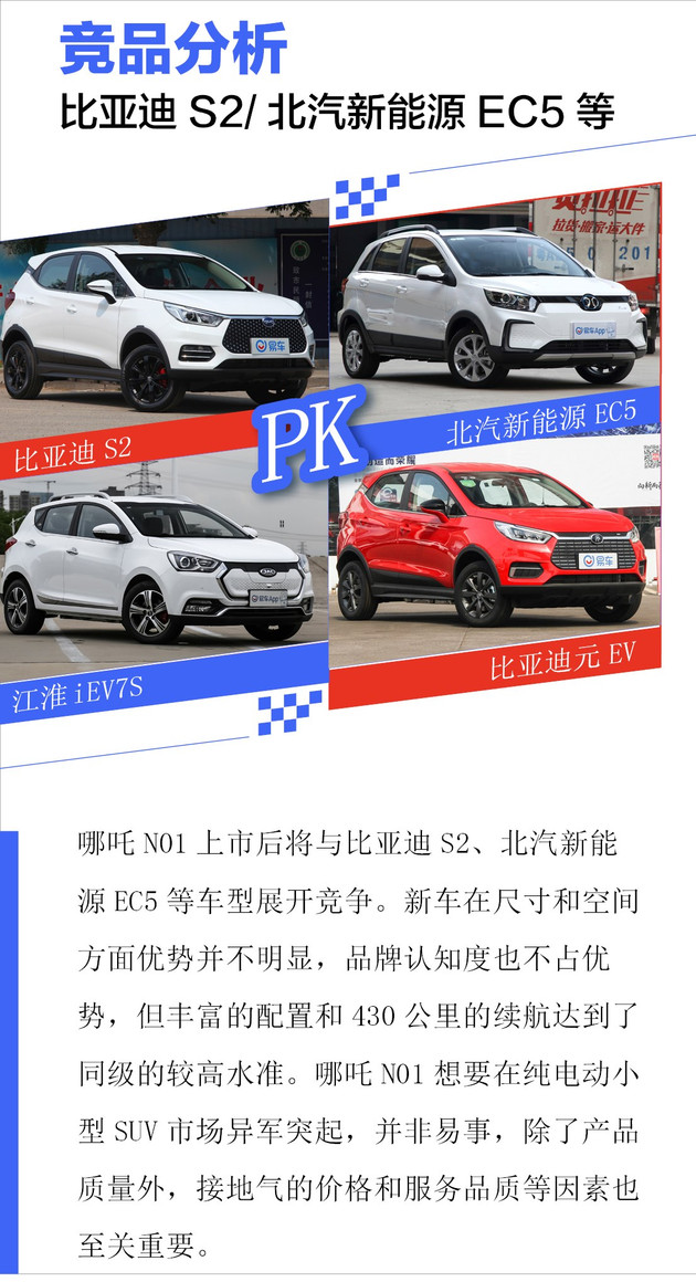 新车,2020款哪吒N01上市,2020哪吒N01售价 新车,2020款哪吒N01上市,2020哪吒N01售价