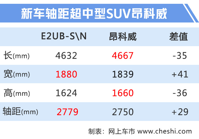 SUV，昂科威，别克全新SUV,别克昂科奇