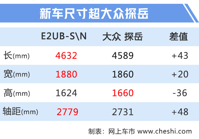 SUV，昂科威，别克全新SUV,别克昂科奇