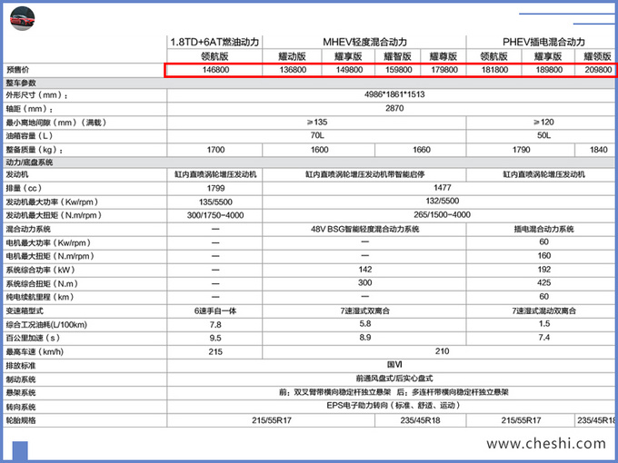 吉利新款博瑞GE配置,吉利新款博瑞GE预售价