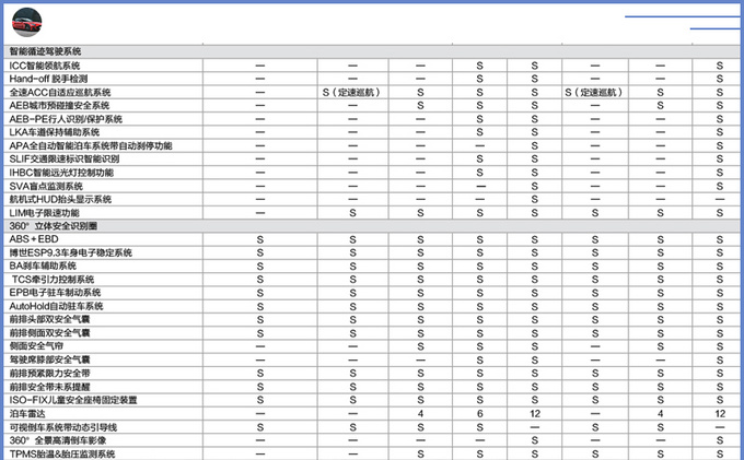 吉利新款博瑞GE配置,吉利新款博瑞GE预售价
