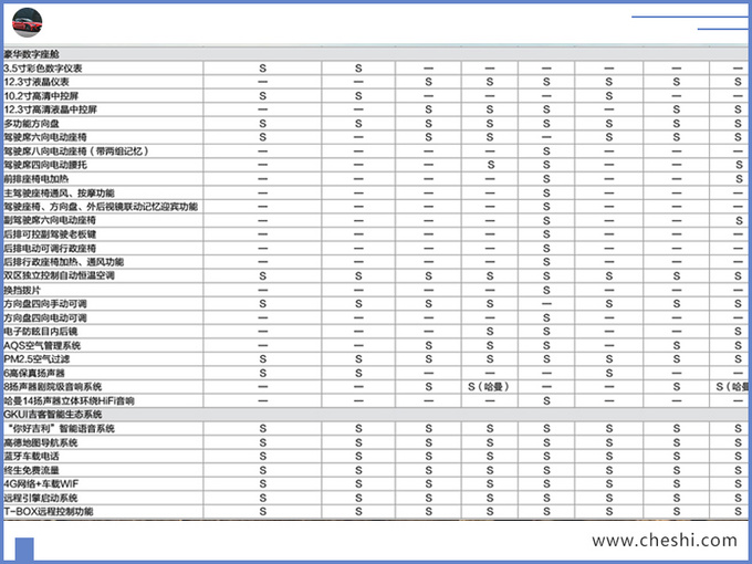 吉利新款博瑞GE配置,吉利新款博瑞GE预售价