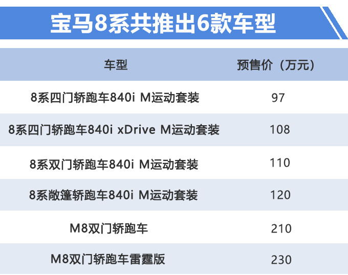 宝马8系,奔驰S级轿跑 宝马8系,奔驰S级轿跑