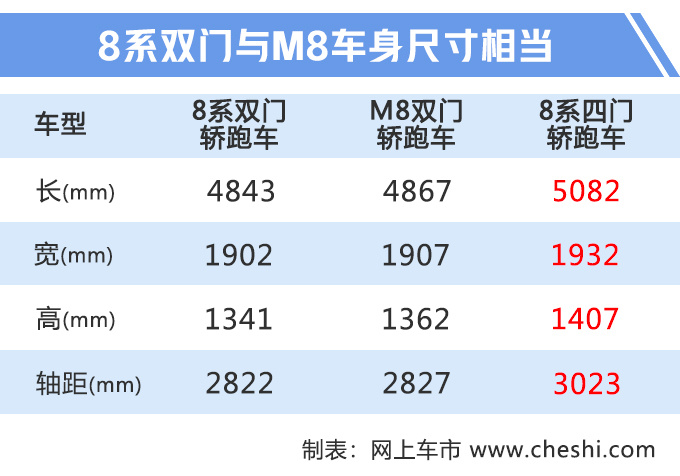 宝马8系,奔驰S级轿跑 宝马8系,奔驰S级轿跑
