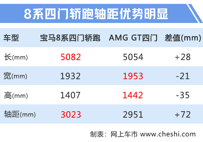 宝马8系,奔驰S级轿跑 宝马8系,奔驰S级轿跑