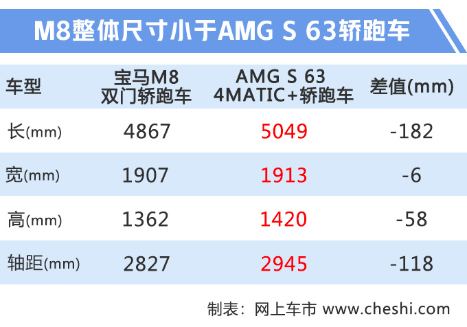 宝马8系,奔驰S级轿跑 宝马8系,奔驰S级轿跑
