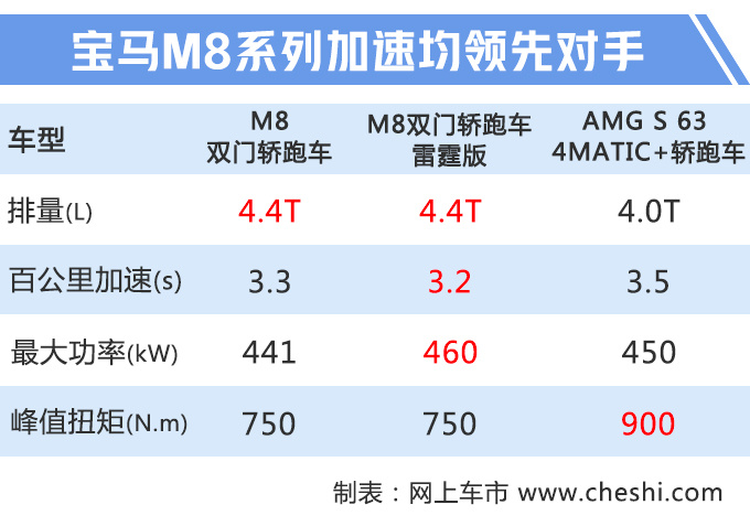 宝马8系,奔驰S级轿跑 宝马8系,奔驰S级轿跑