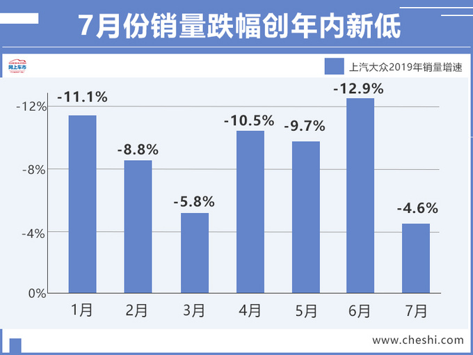 SUV,销量,上汽大众,上汽大众销量,途岳销量 SUV,销量,上汽大众,上汽大众销量,途岳销量