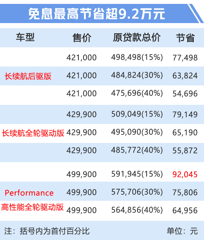 政策,特斯拉,特斯拉Model 3国产,特斯拉进口清库存,特斯拉上海工厂 政策,特斯拉,特斯拉Model 3国产,特斯拉进口清库存,特斯拉上海工厂