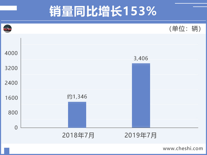 销量,广汽新能源七月销量,广汽Aion S 7销量7月,广汽销量 销量,广汽新能源七月销量,广汽Aion S 7销量7月,广汽销量