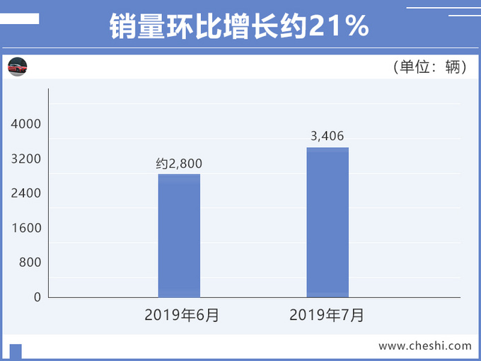 销量,广汽新能源七月销量,广汽Aion S 7销量7月,广汽销量 销量,广汽新能源七月销量,广汽Aion S 7销量7月,广汽销量