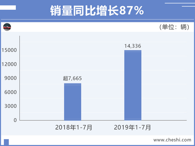 销量,广汽新能源七月销量,广汽Aion S 7销量7月,广汽销量 销量,广汽新能源七月销量,广汽Aion S 7销量7月,广汽销量